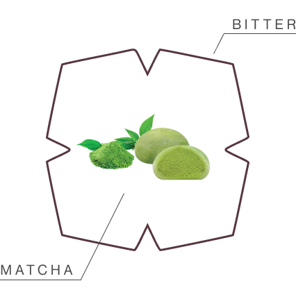 flavour shape depicting mochi and other products tastes with matcha