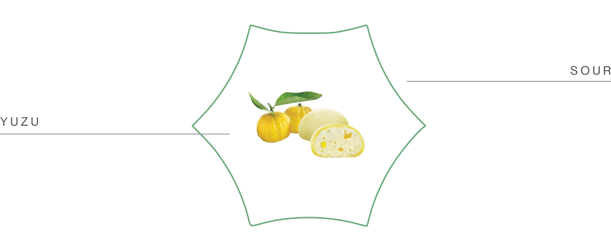 flavour shape depicting mochi and other products tastes with yuzu