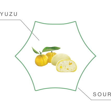 flavour shape depicting mochi and other products tastes with yuzu