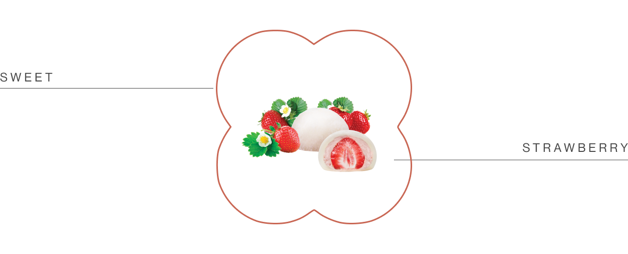 flavour shape depicting mochi and other products tastes with whole fruit strawberry